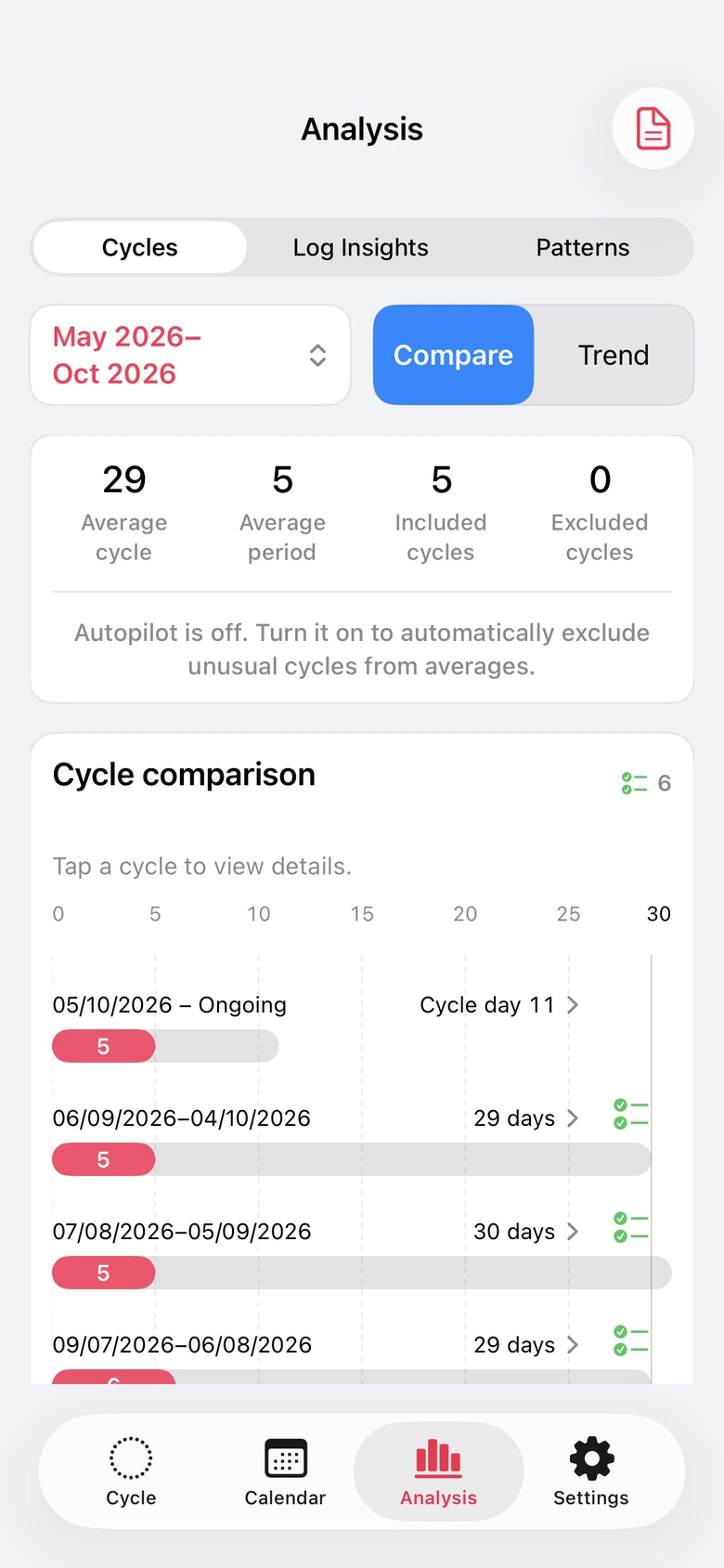 Cycle comparison in Analysis, with average cycle and period lengths above proportionally scaled cycle bars