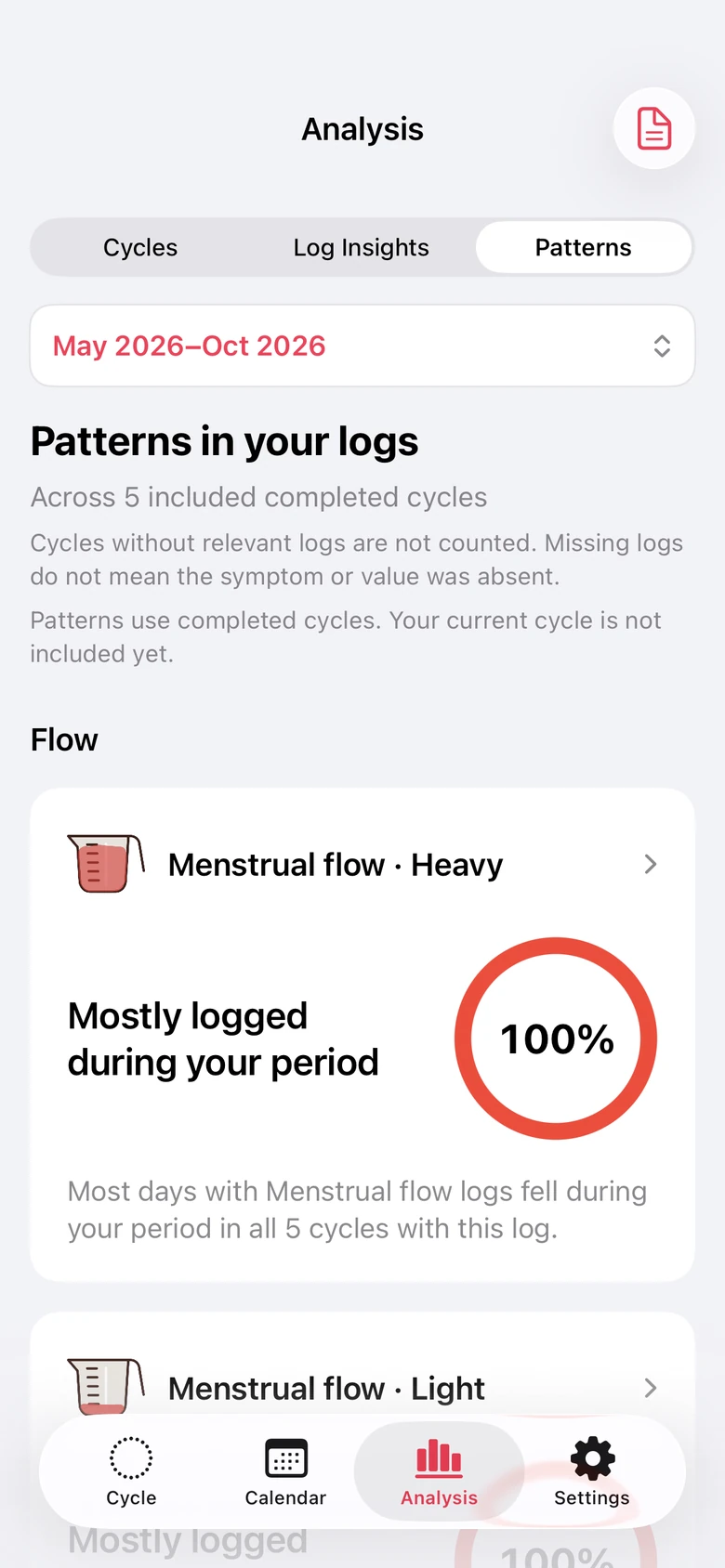 Patterns in Analysis, with a percentage ring and an explanation of menstrual flow logged during recorded periods